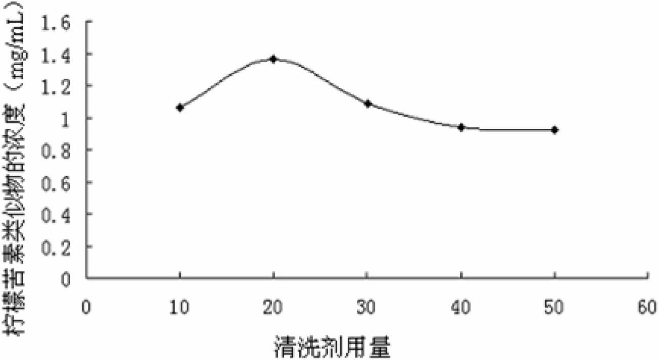 Limonin analogue and separation and purification method thereof