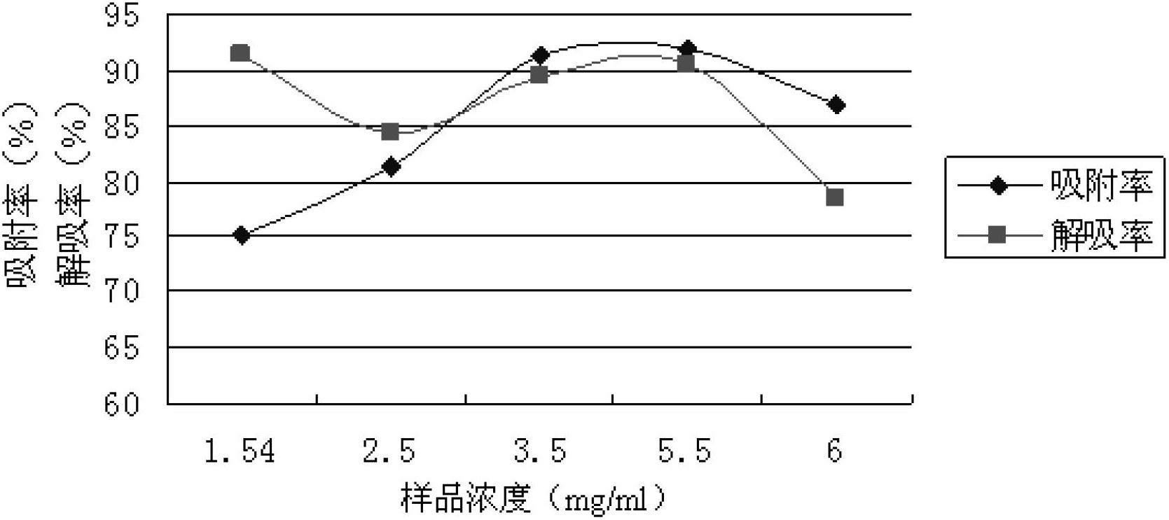 Limonin analogue and separation and purification method thereof