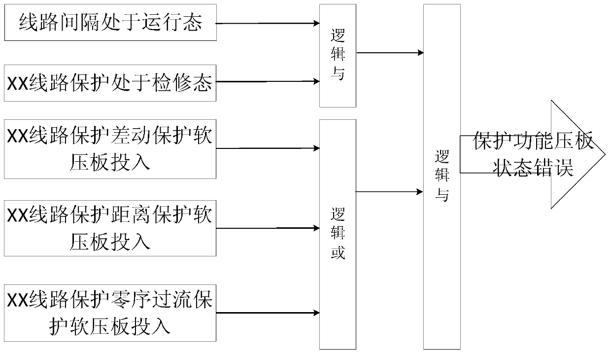 A Model-Driven Intelligent Diagnosis Method for Substation Secondary Equipment Status