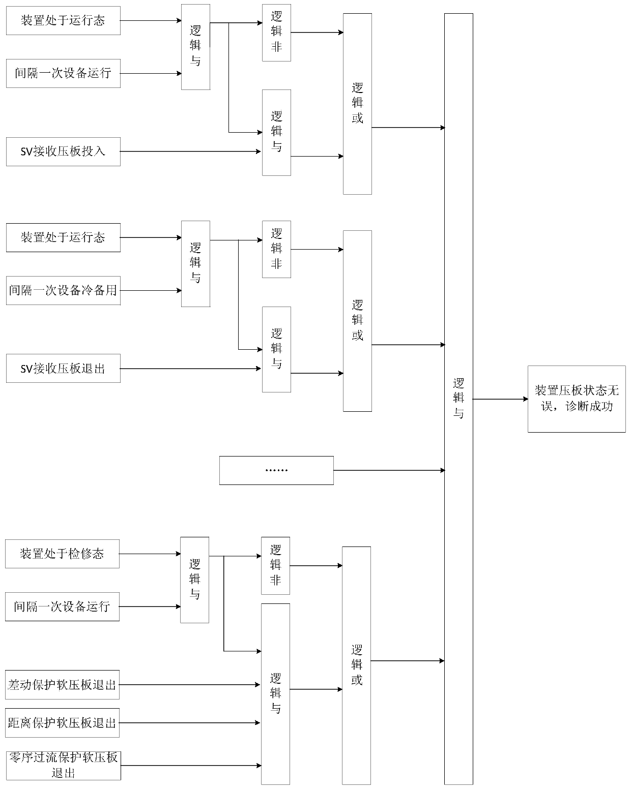 A Model-Driven Intelligent Diagnosis Method for Substation Secondary Equipment Status