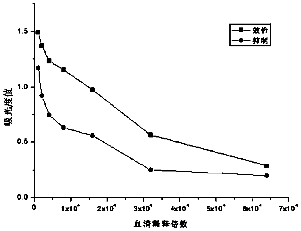 Malathion hapten and preparation method thereof, and malathion artificial antigen