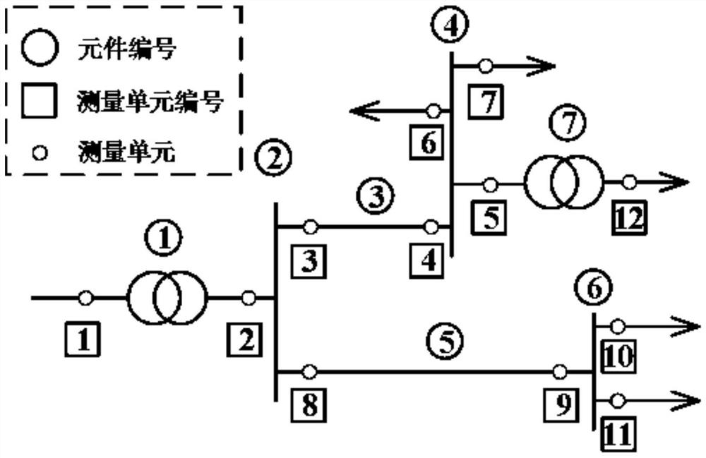 Low-voltage distribution network protection method based on wide-area measurement information and medium