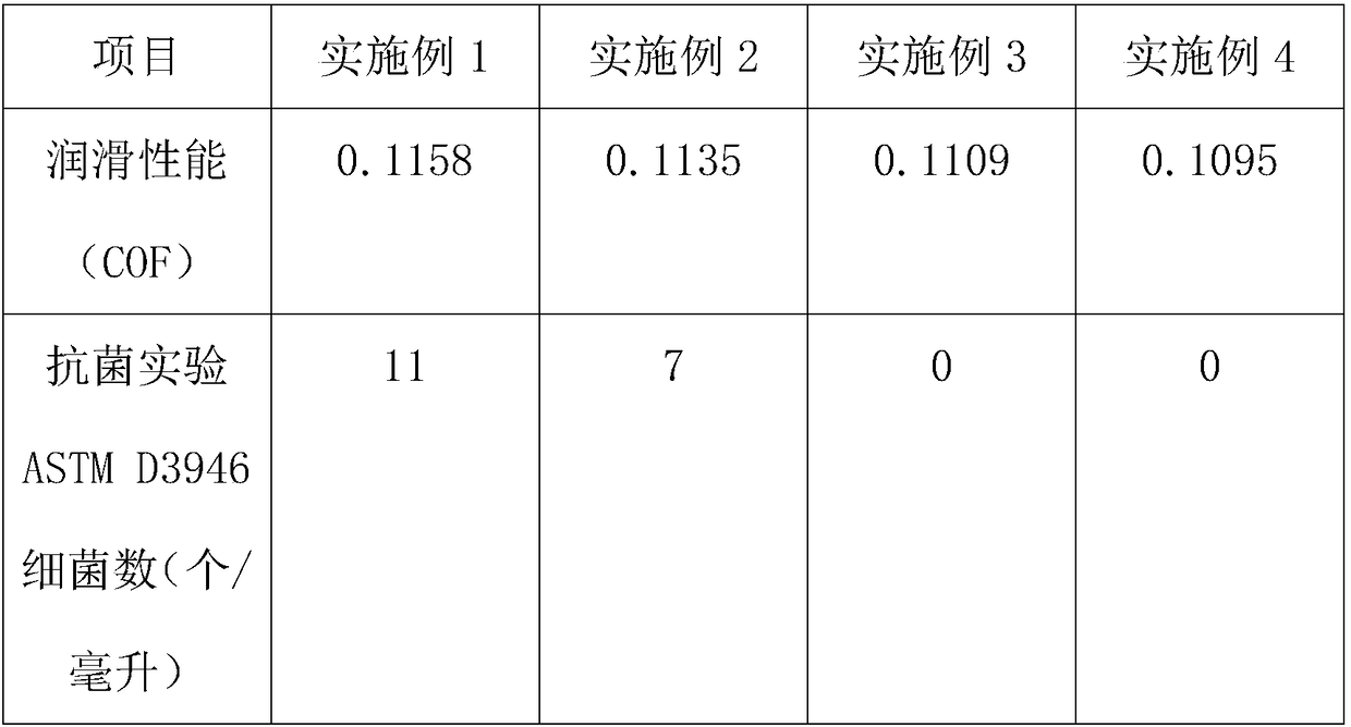 Water-based metal cutting fluid with high antibacterial property