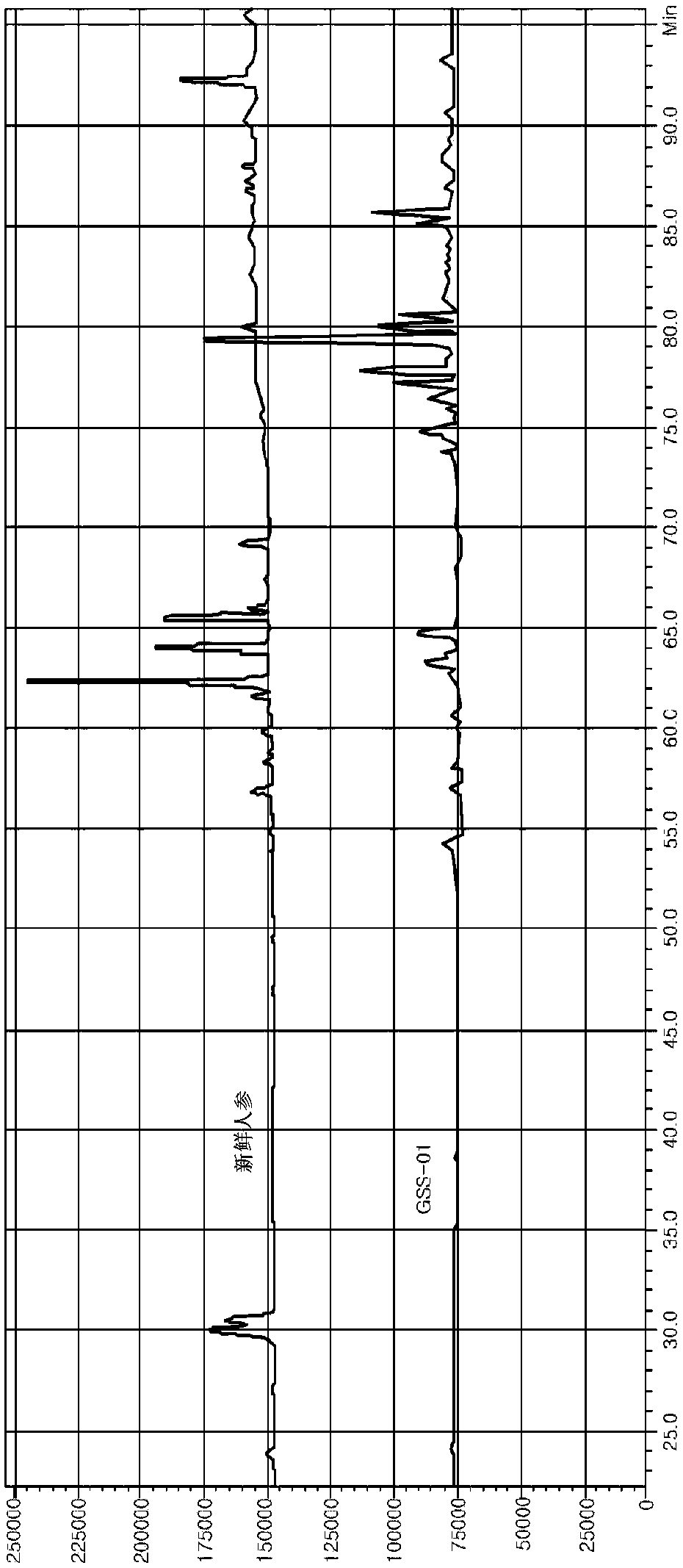 Method for preparing processed ginseng containing honey ingredients