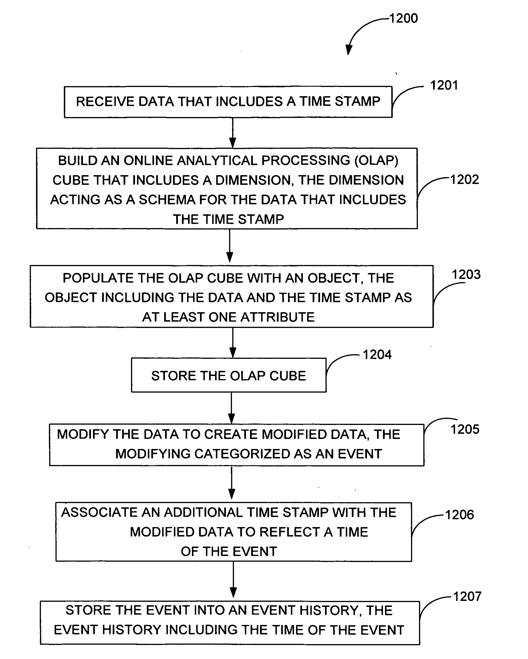 Online analytic processing cube with time stamping