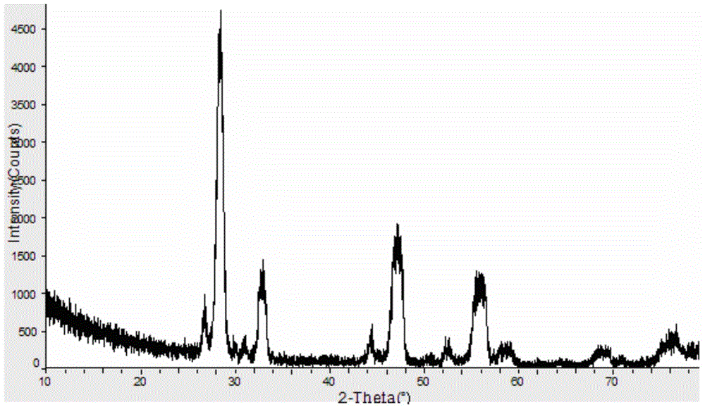 Fluorine doping method of cerium-based rare earth polishing powder