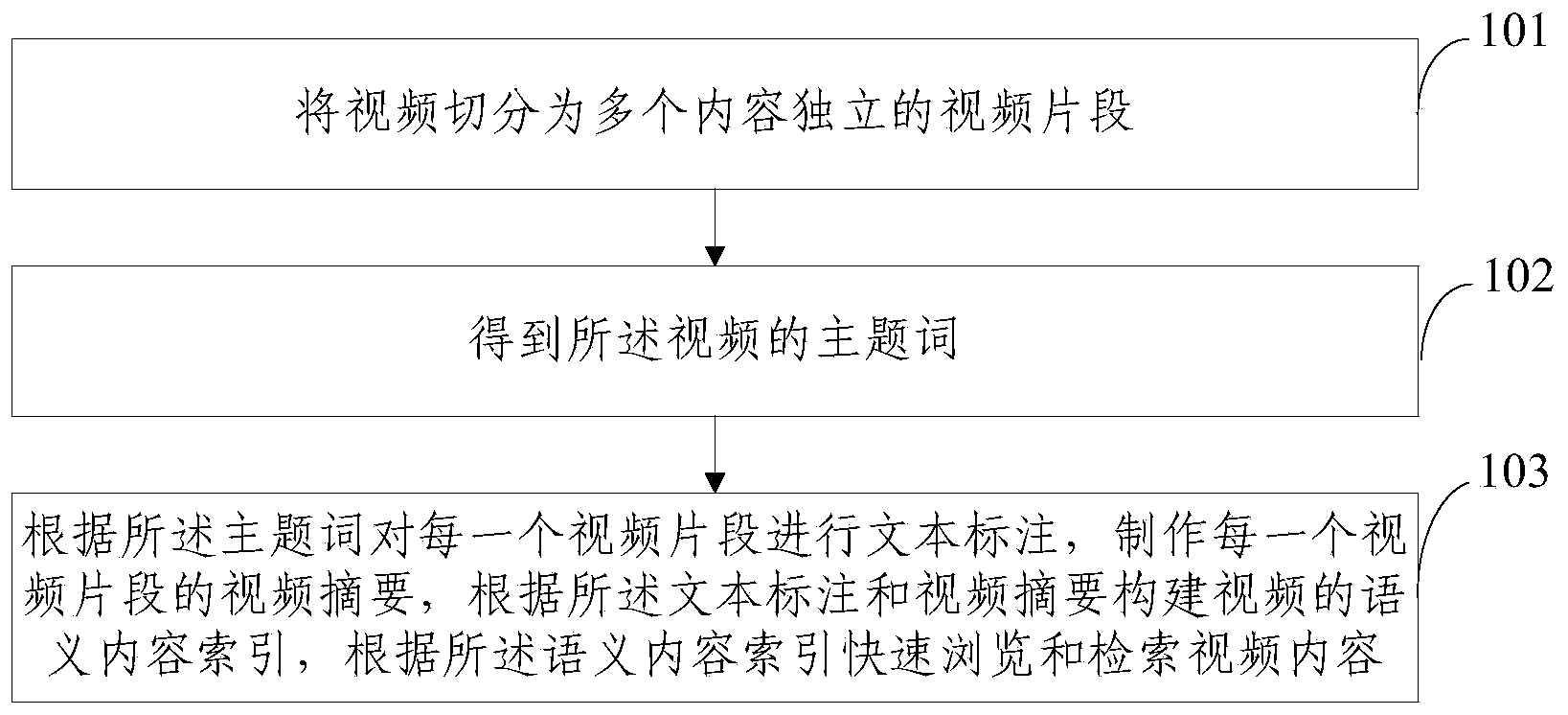 Video retrieval method and video retrieval system