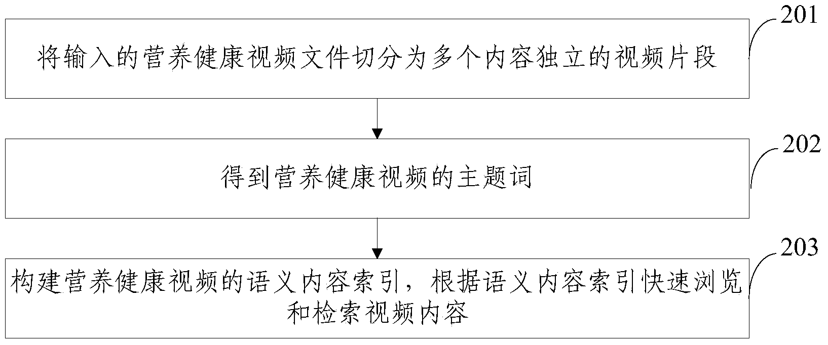 Video retrieval method and video retrieval system