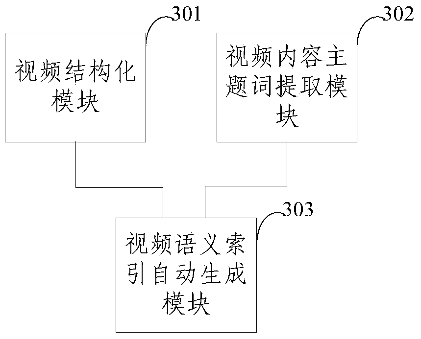 Video retrieval method and video retrieval system