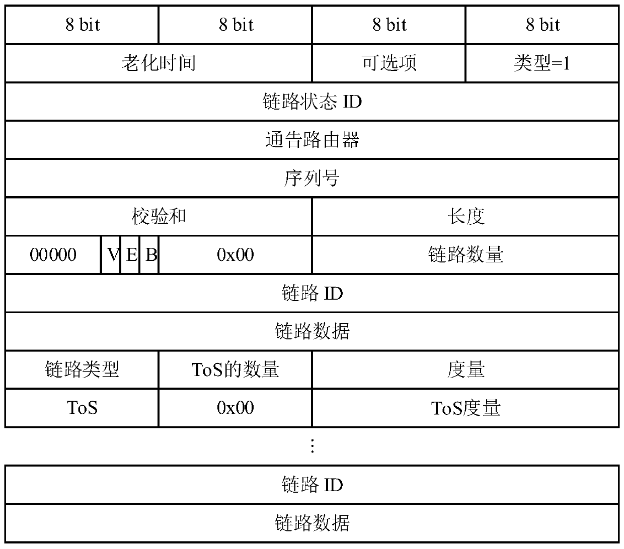 Satellite network inter-satellite routing method based on topology predictability