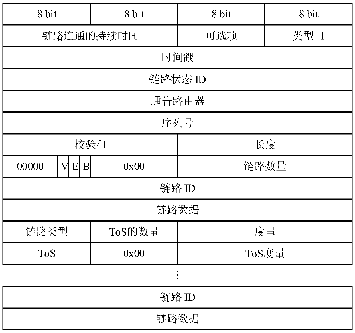 Satellite network inter-satellite routing method based on topology predictability