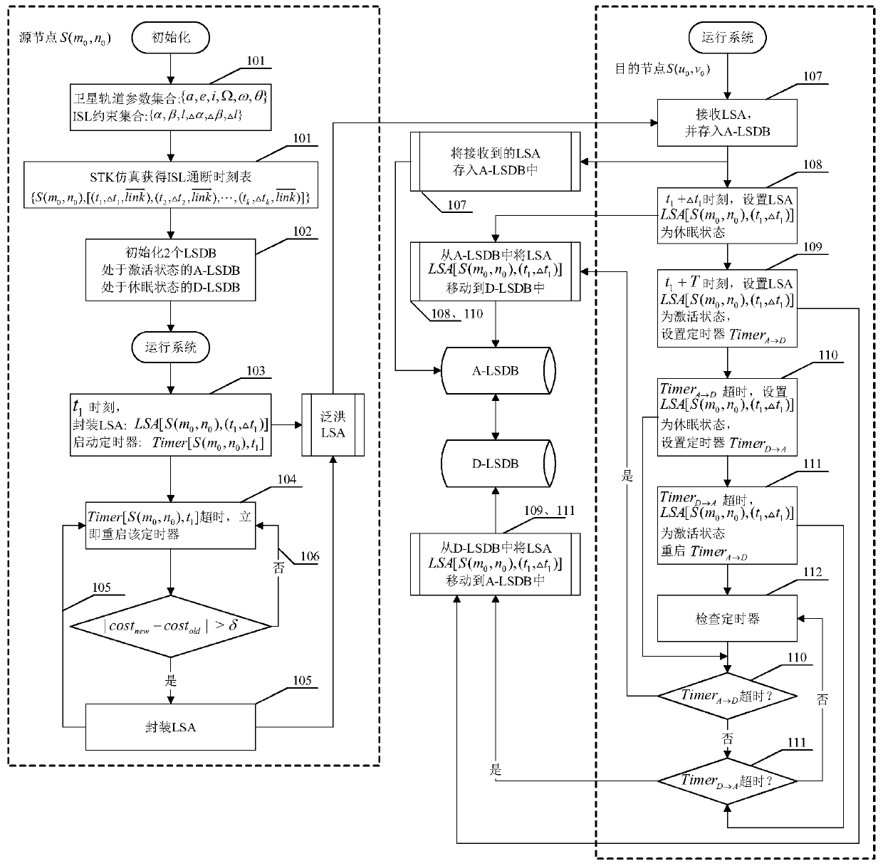 Satellite network inter-satellite routing method based on topology predictability