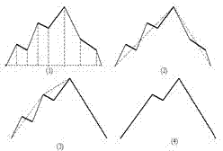 Automatic building identification method based on Fourier descriptor