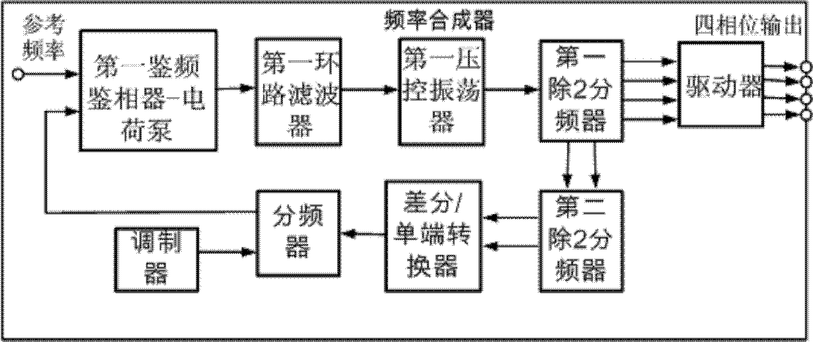 Radio frequency front end device of receiver and signal receiving method thereof