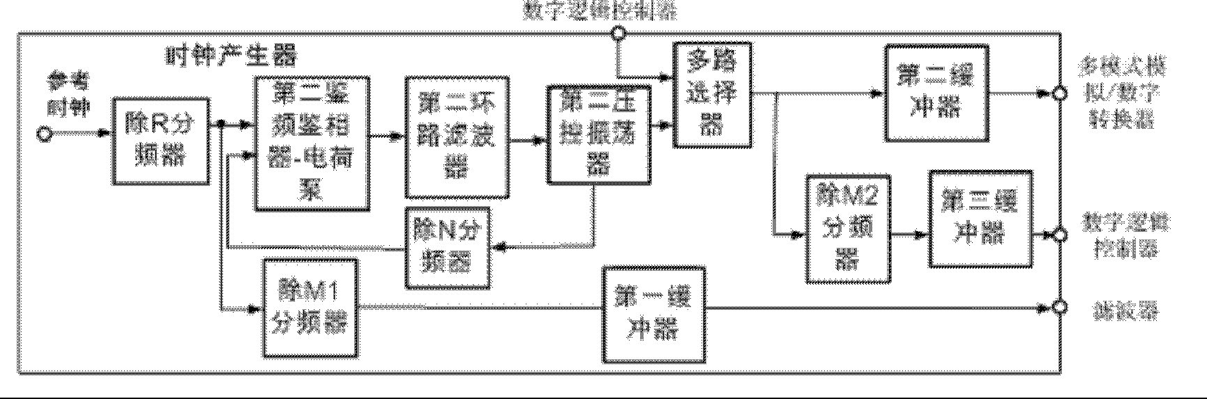 Radio frequency front end device of receiver and signal receiving method thereof