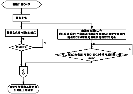 High-voltage system circuit of new energy vehicle