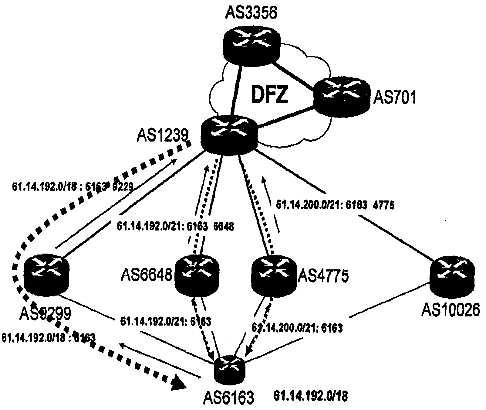 Method for populating a forwarding information base of a router and router