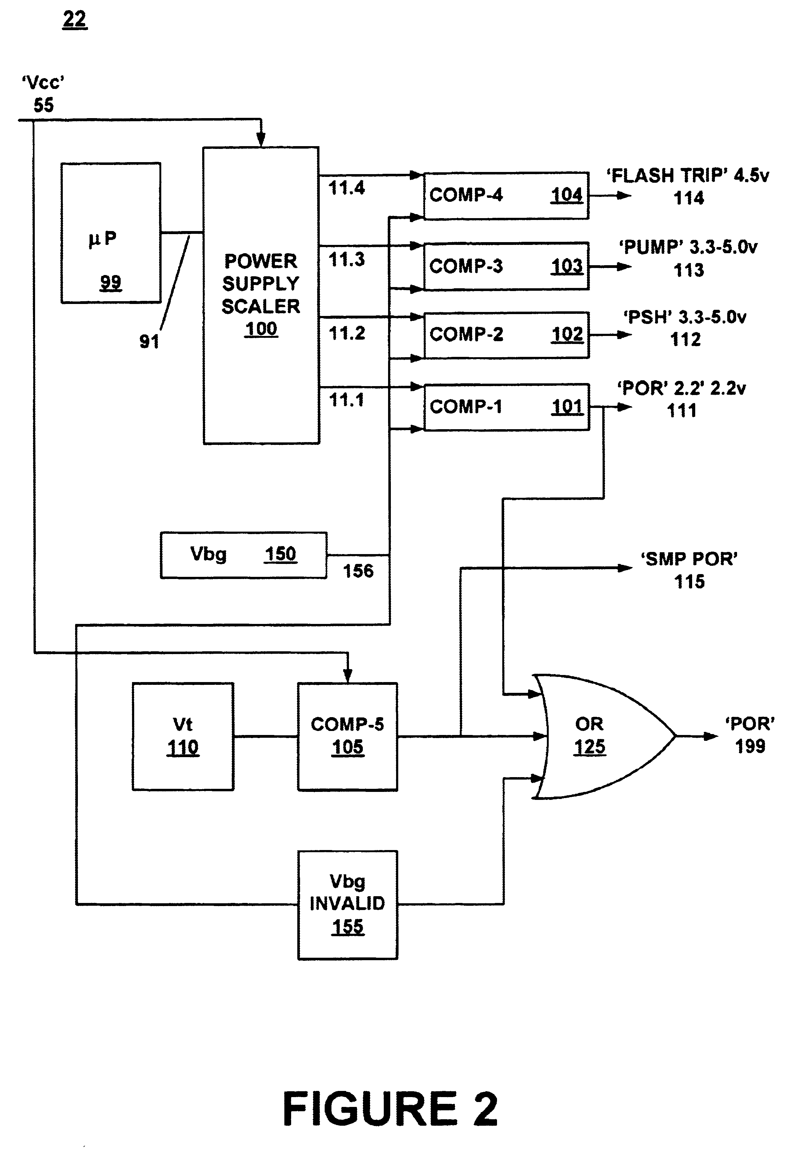 Method and system for interaction between a processor and a power on reset circuit to dynamically control power states in a microcontroller