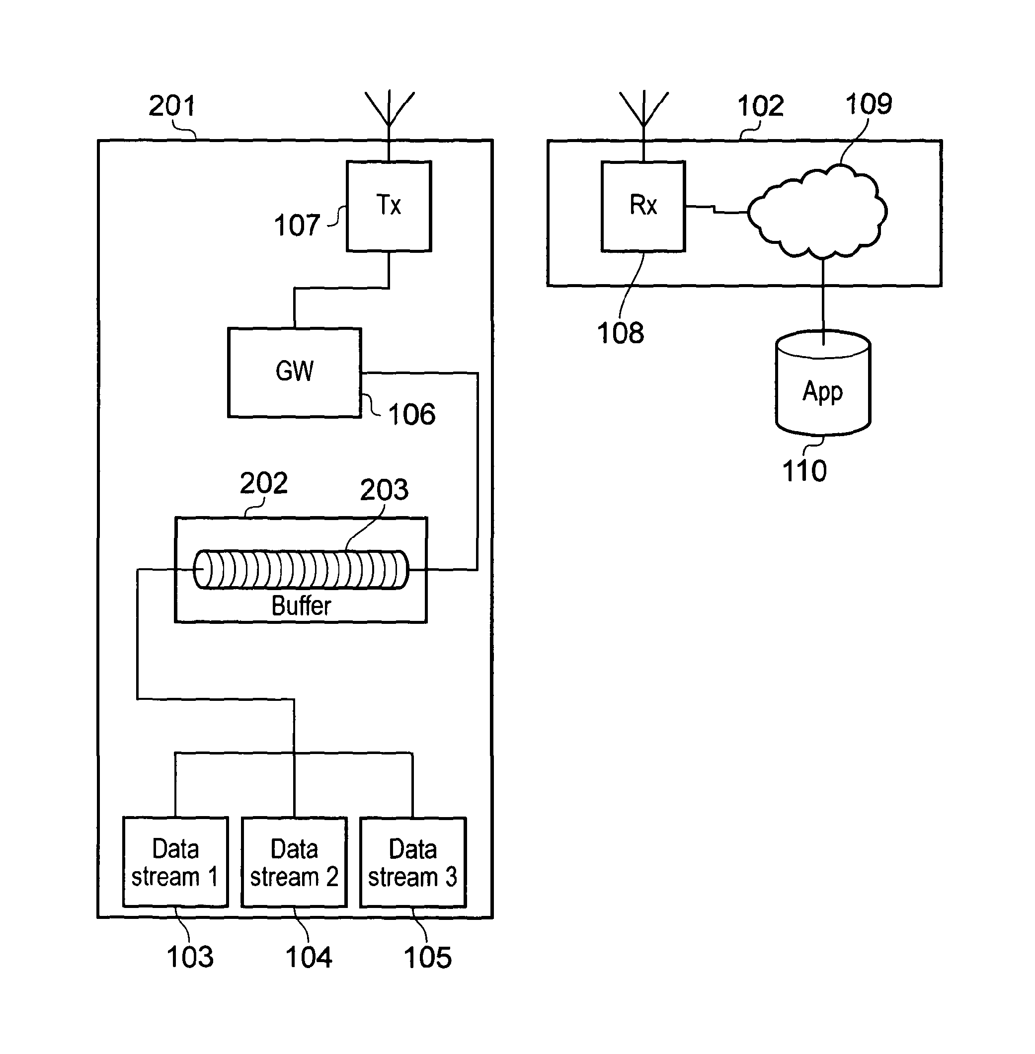 Apparatus, method and system for managing data transmission