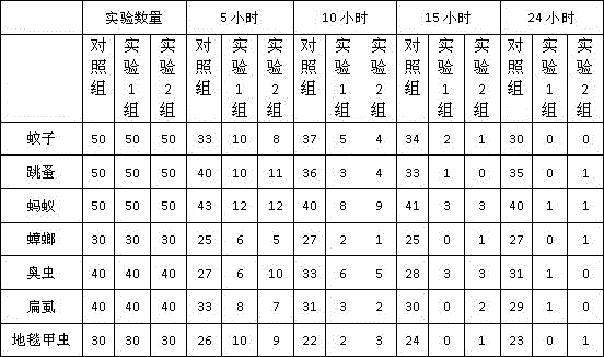 A new type of gourd tea negative ion health-care carpet