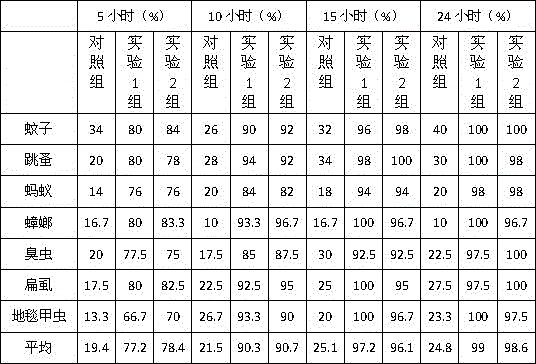 A new type of gourd tea negative ion health-care carpet