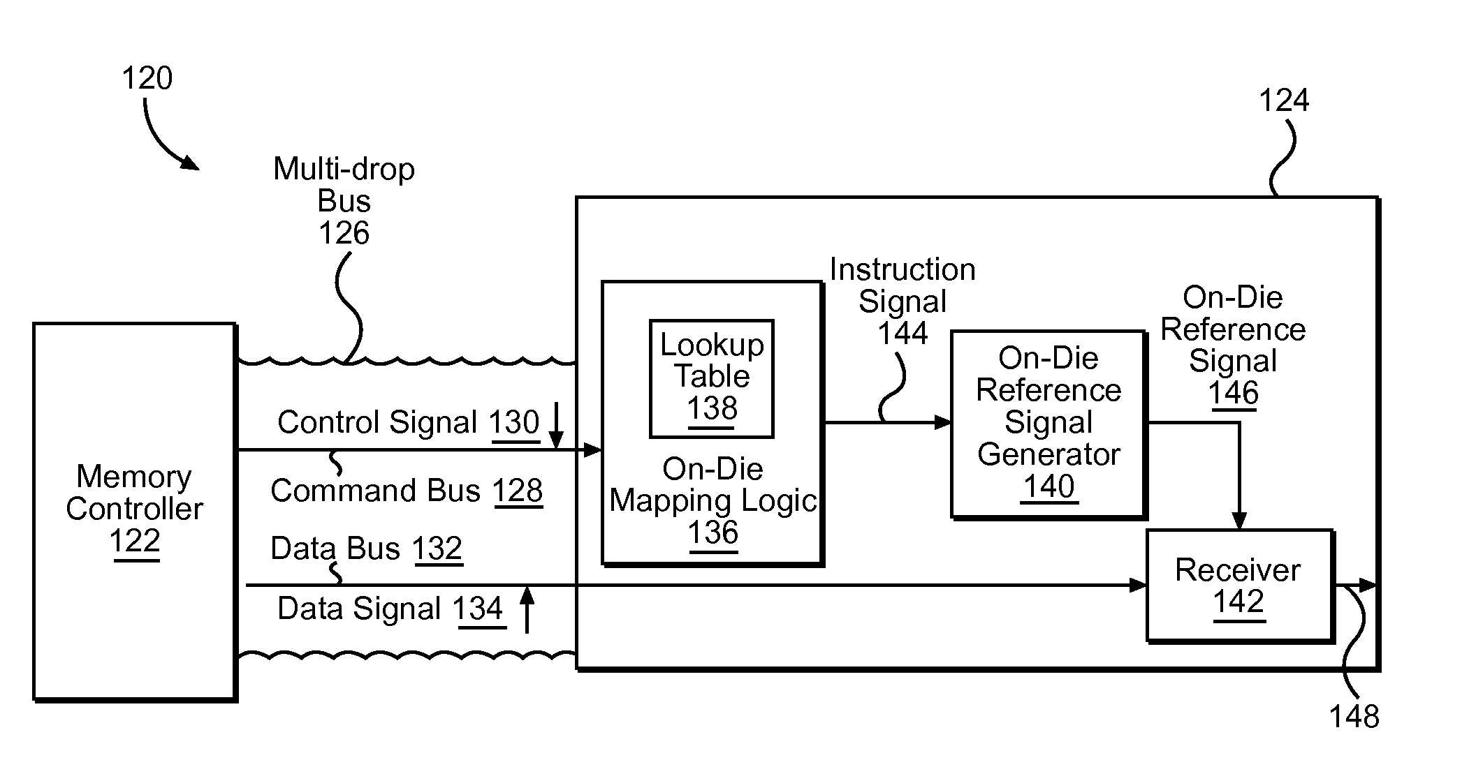 Memory circuit configuration schemes on multi-drop buses