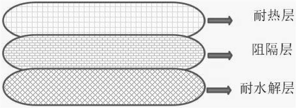 Full-biodegradable mulching film for peanut planting