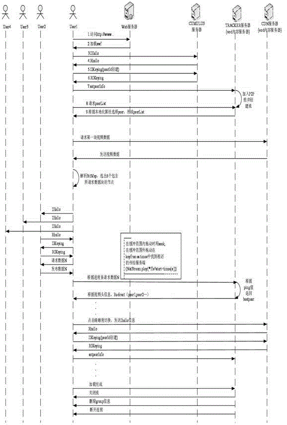 Traffic local optimization method in internet video-on-demand system