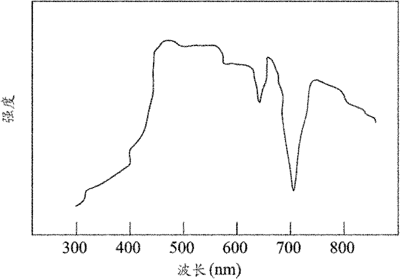 Embedded image processing identification system and method