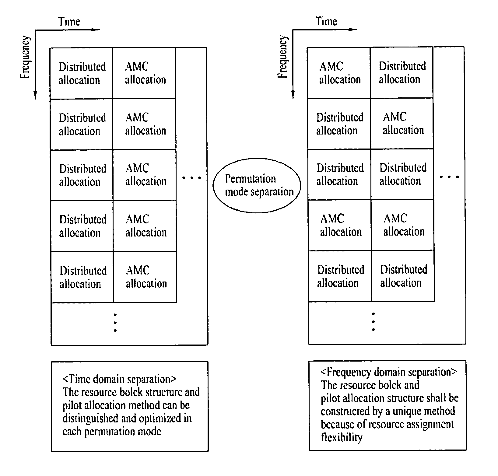 Method for configurating basic signal allocation unit and method for transmitting signals using the same