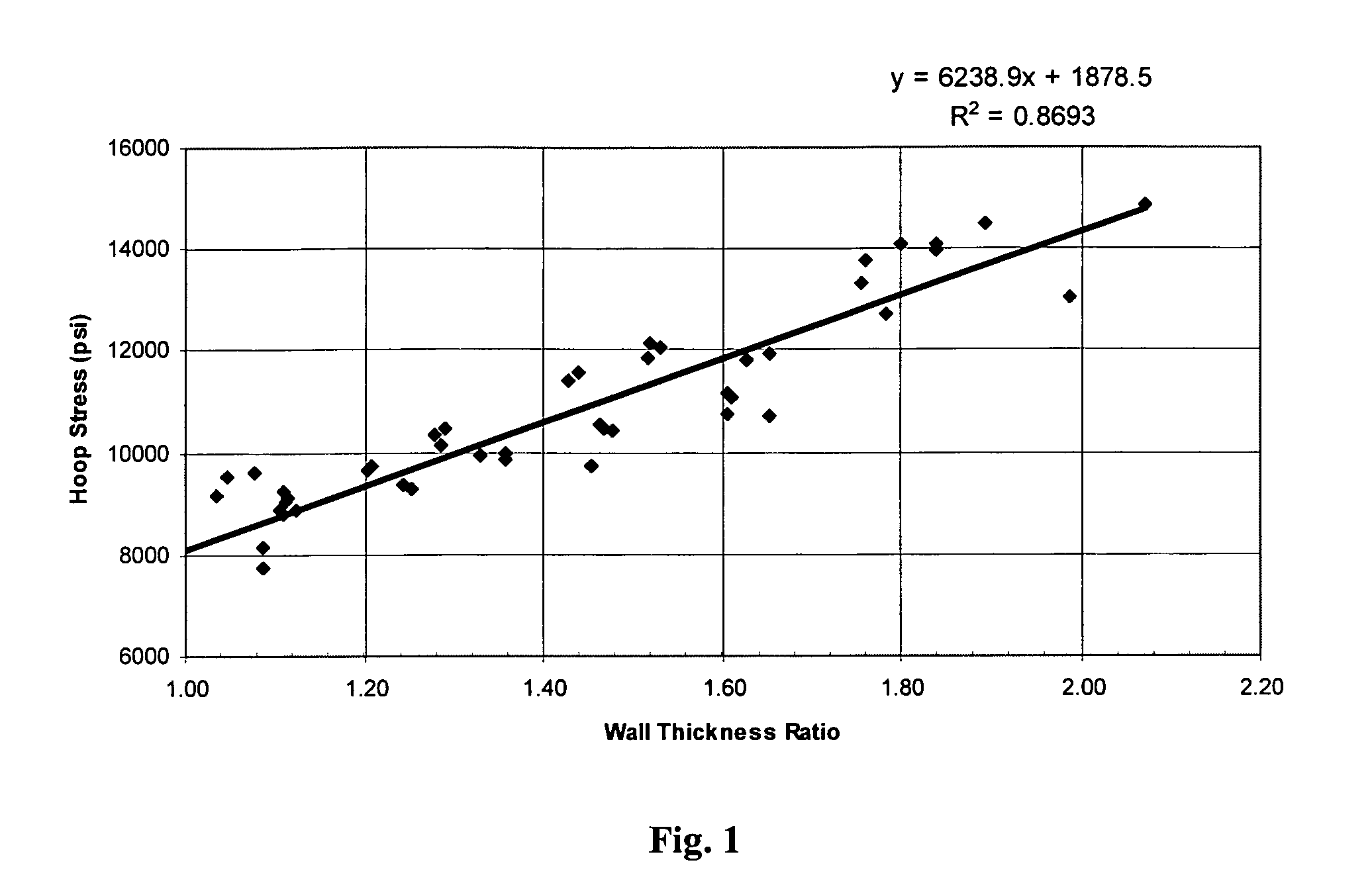 Method for determining pressure capability in conduit