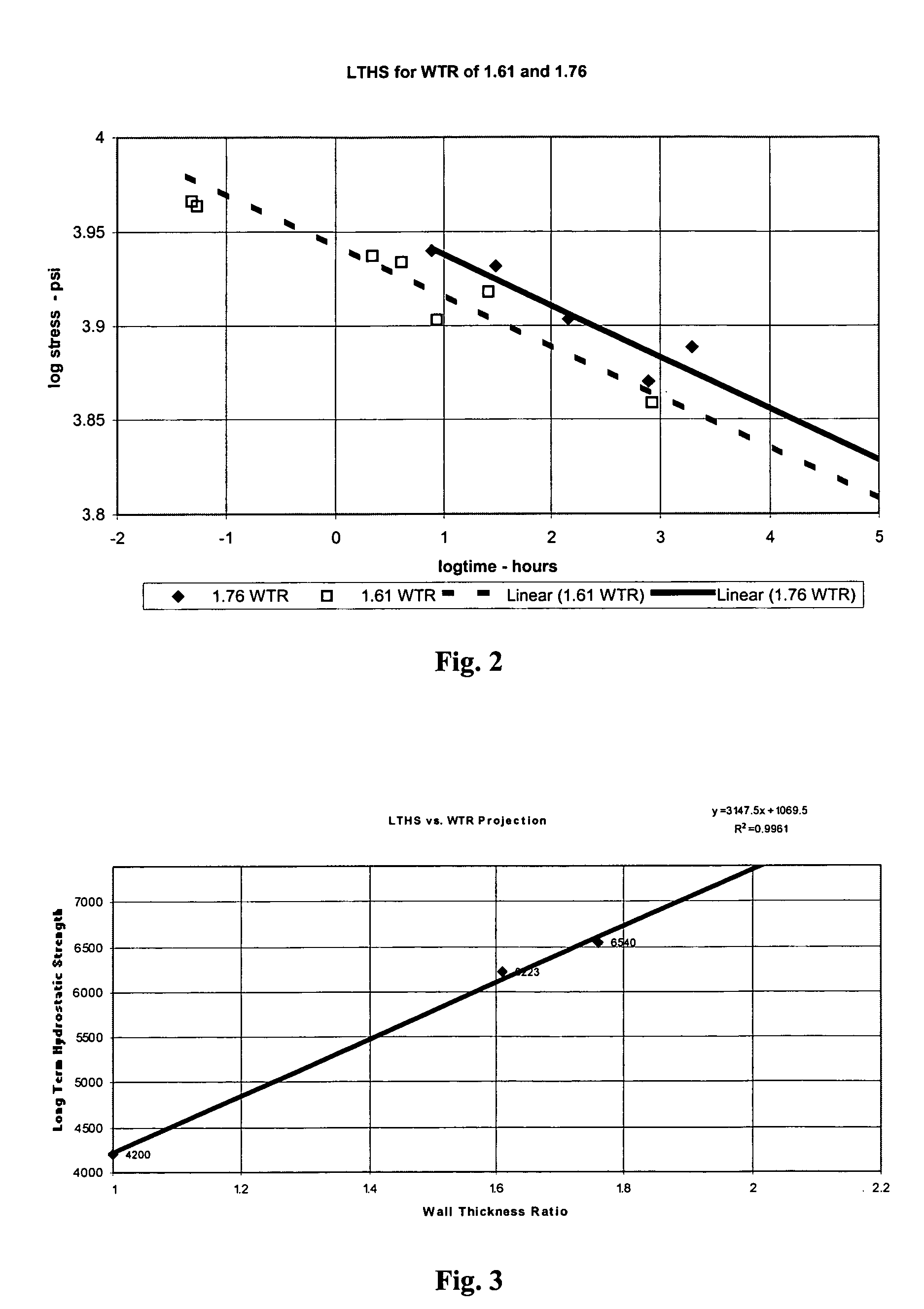 Method for determining pressure capability in conduit