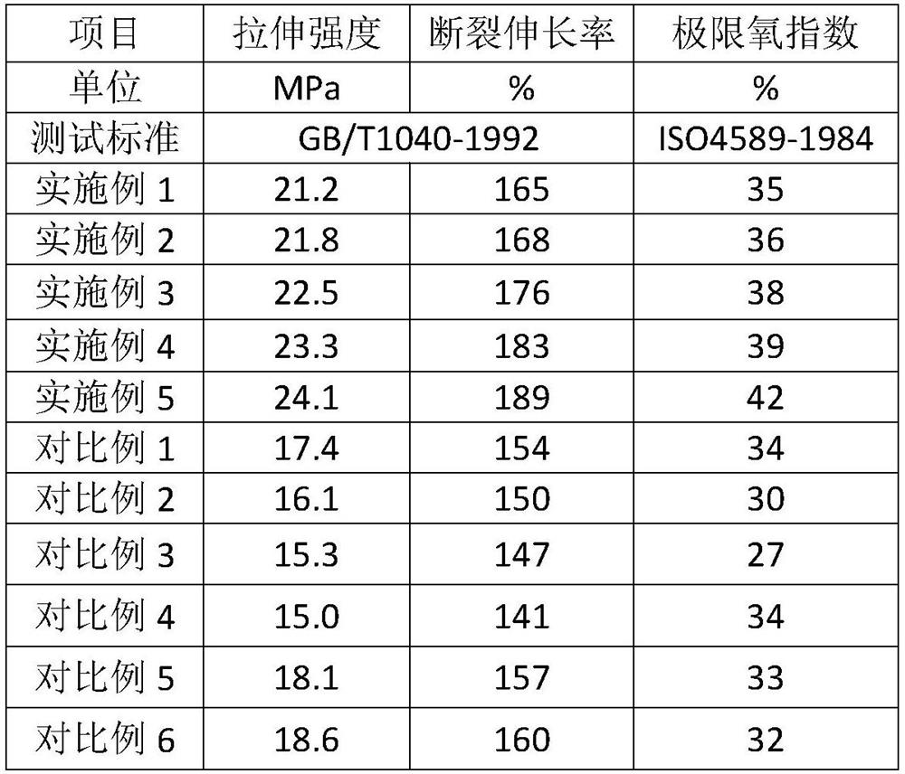 Environment-friendly plastic and preparation method thereof