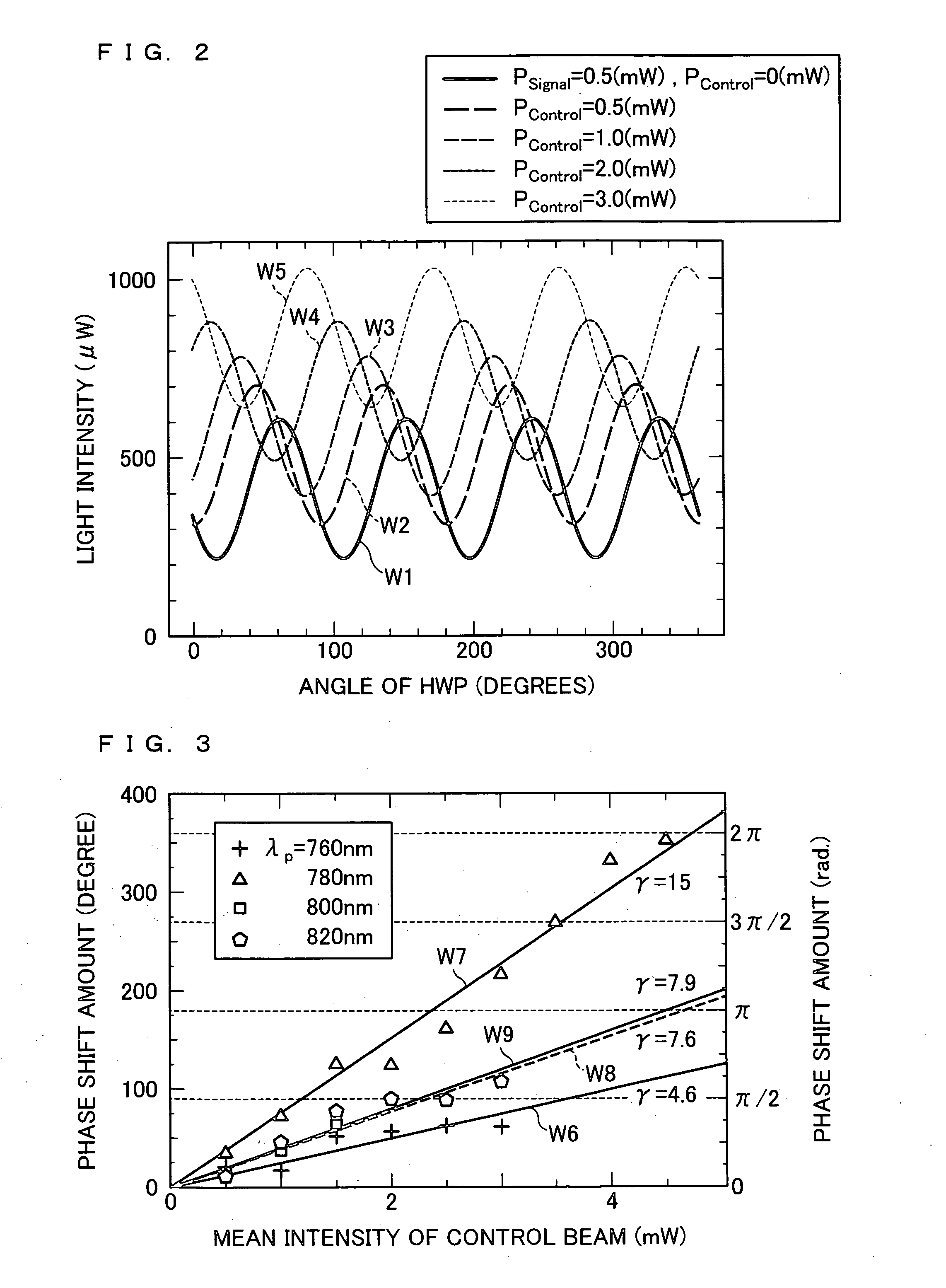 Optical nonlinear evaluation device and optical switching element