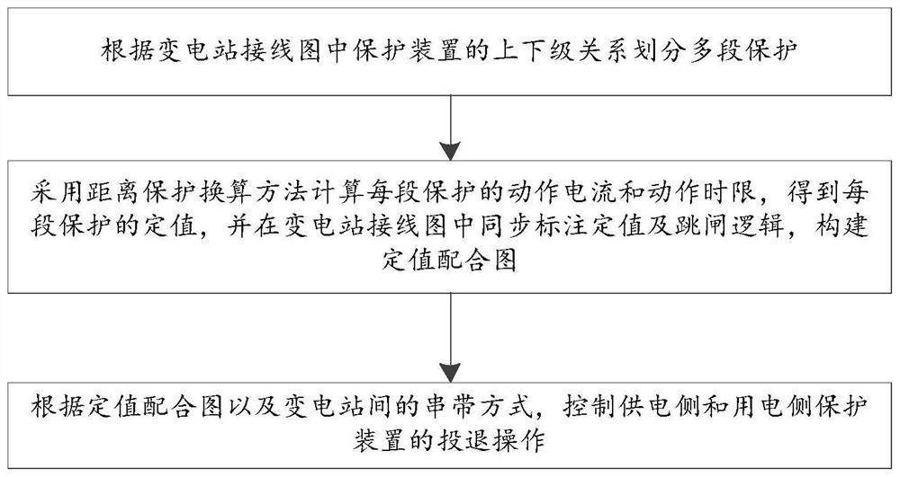 Power distribution network line constant value on-off detection method and system based on constant value coordination diagram