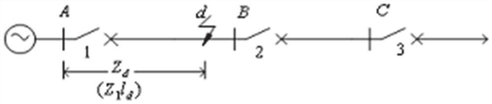 Power distribution network line constant value on-off detection method and system based on constant value coordination diagram