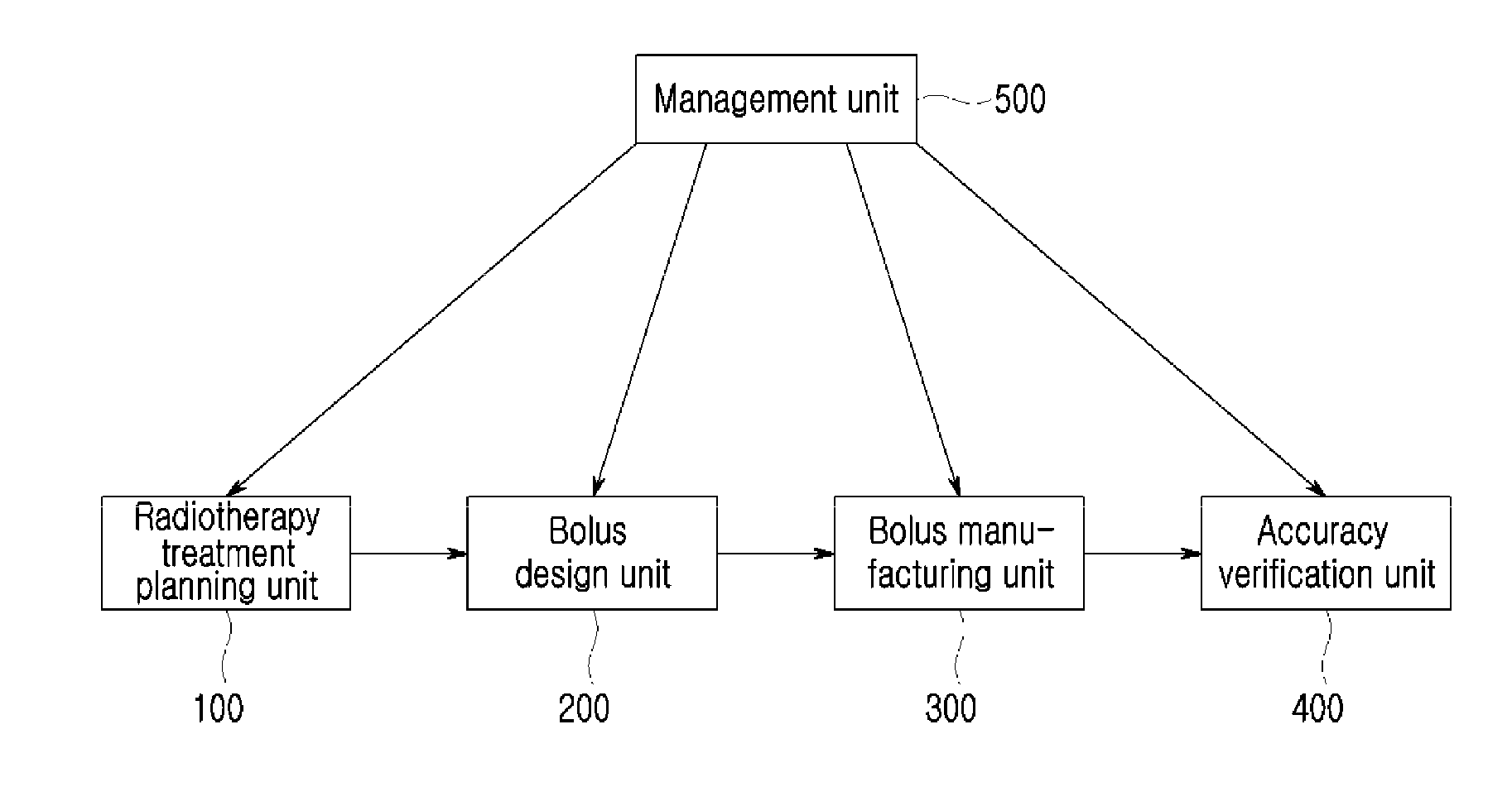 Method and apparatus for manufacturing radiation intensity bolus