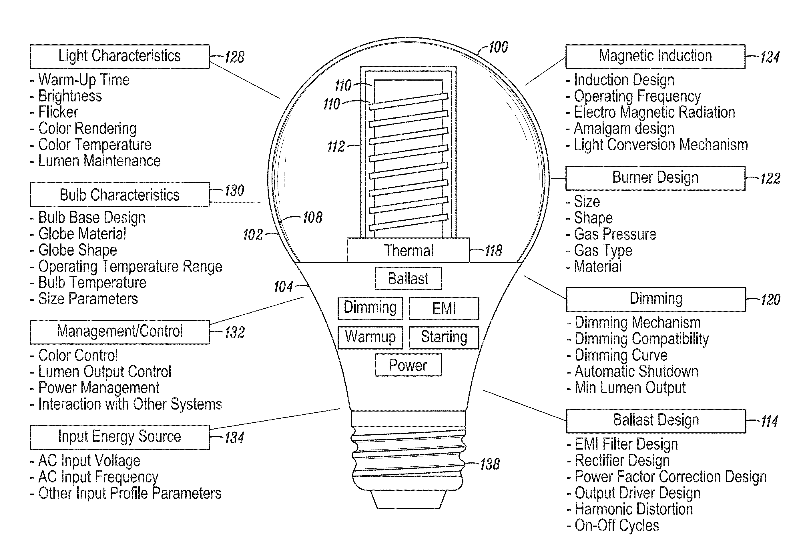 Dimmable induction RF fluorescent lamp with reduced electromagnetic interference