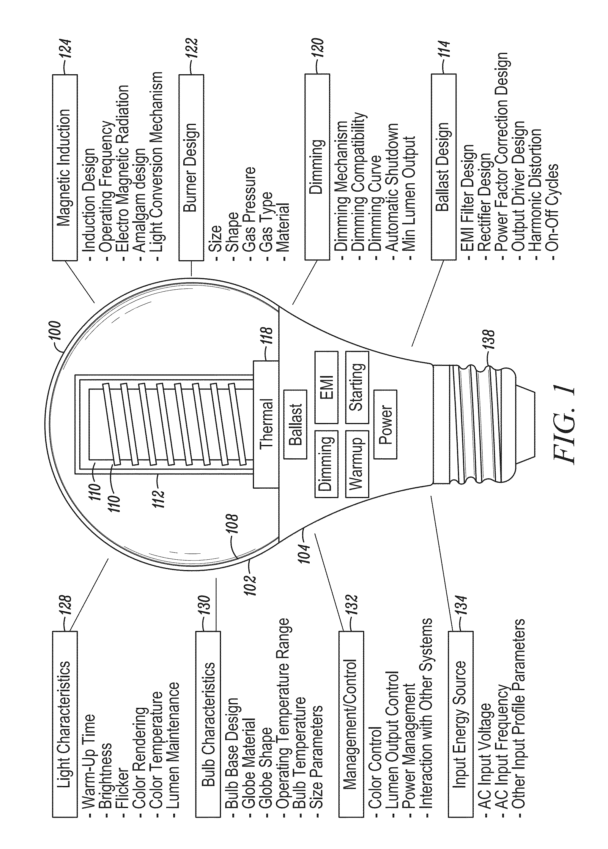 Dimmable induction RF fluorescent lamp with reduced electromagnetic interference