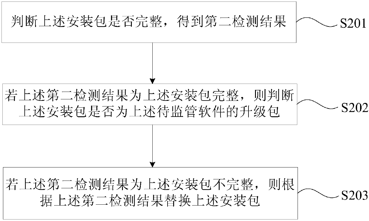 Software upgrade monitoring method and device