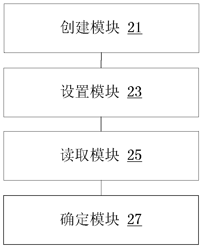 Method and device for monitoring system performance