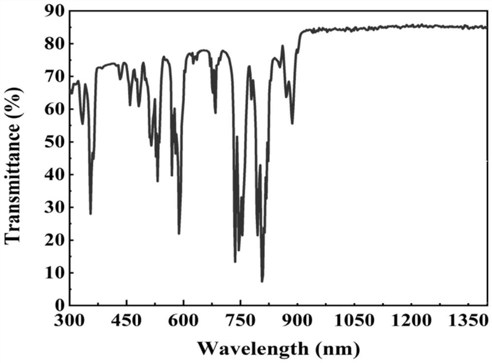 Preparation method of transparent ceramic optical fiber