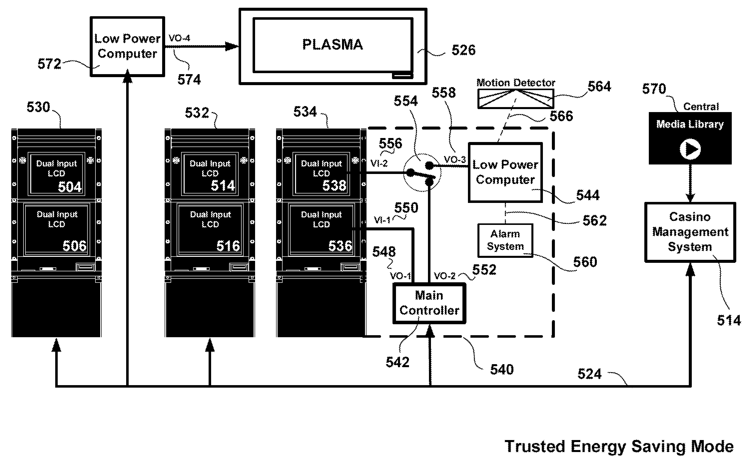 Regulated Gaming Trusted Energy Saving