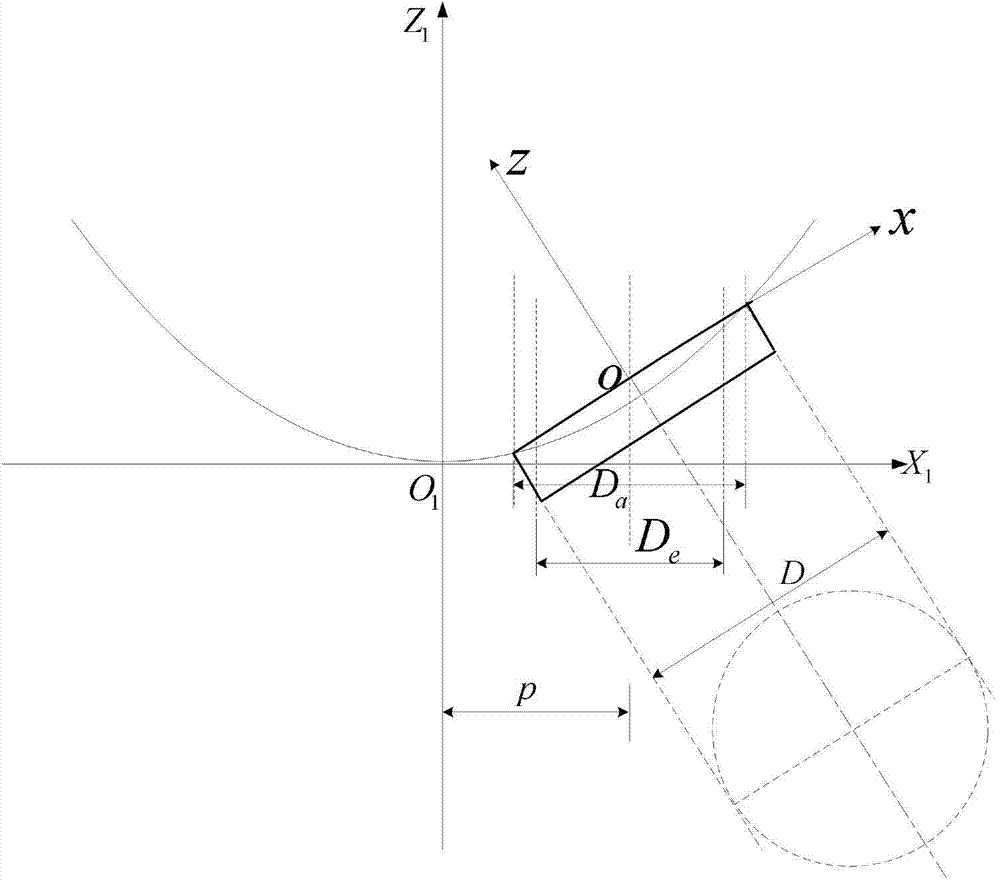 Initial form design method of deployable offset parabolic antenna cable net structure