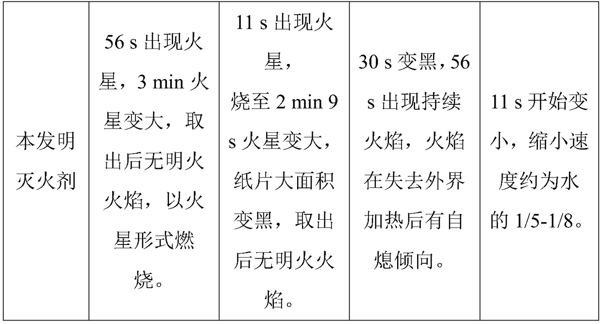 Adhering type water-based fire extinguishing agent for vertical surface solid fire