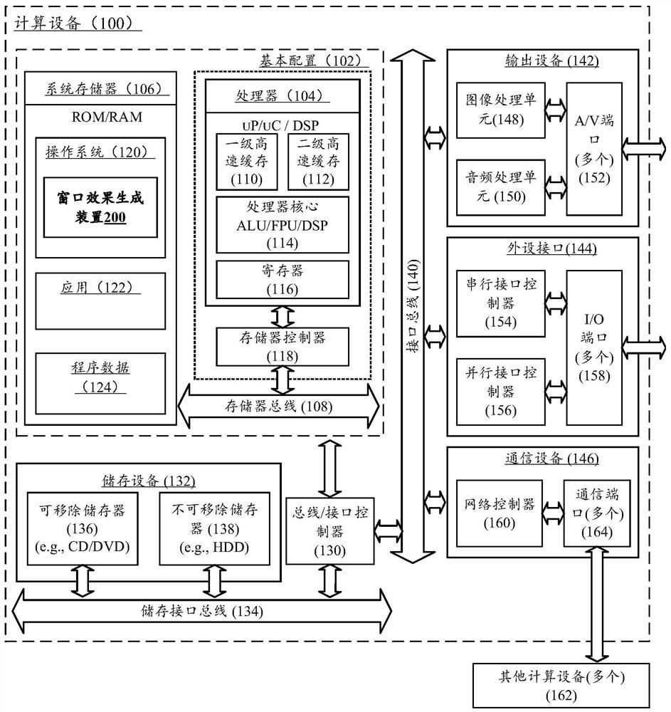 Window effect generation method and computing device