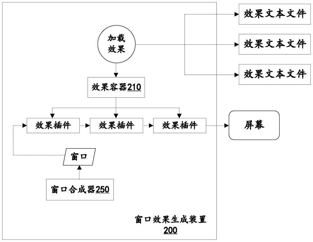 Window effect generation method and computing device