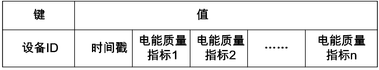 Method for storing and reading mass data of power quality