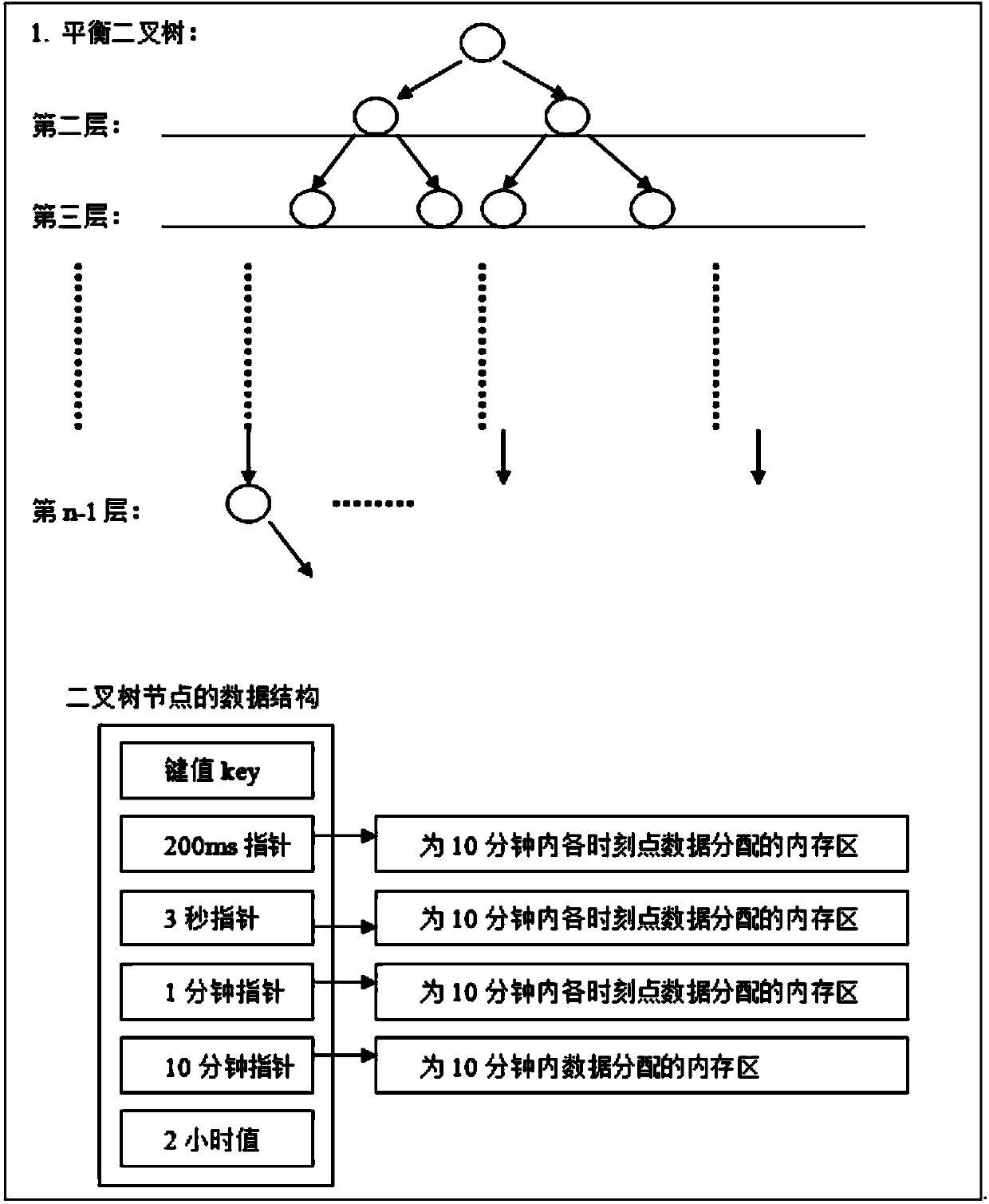 Method for storing and reading mass data of power quality