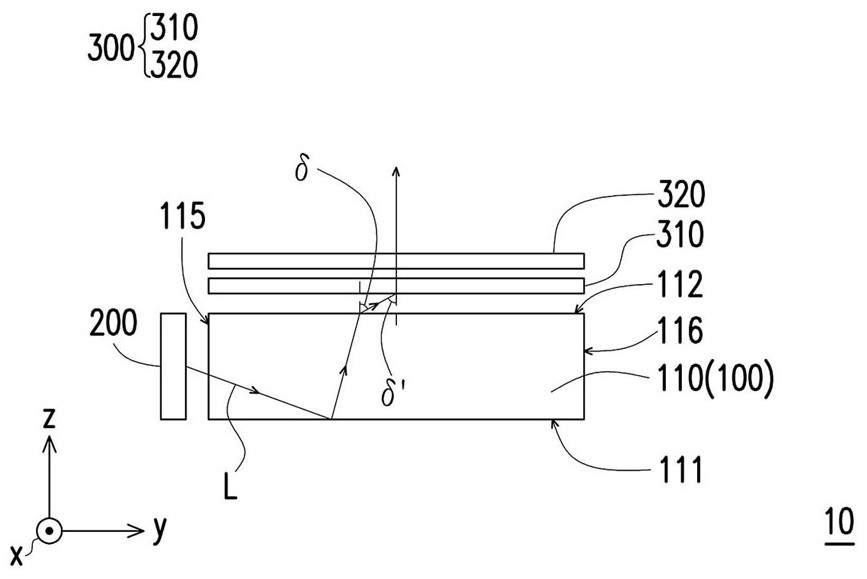 Dimmable light guide plate and backlight module thereof